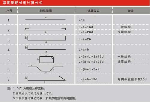 钢筋加工配送